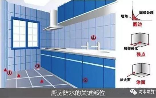 衛(wèi)生間防水施工細部節(jié)點做法